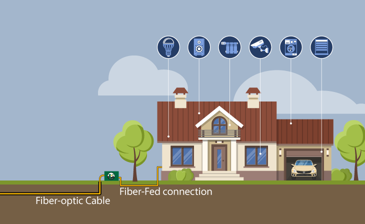illustration of fiber-fed to home